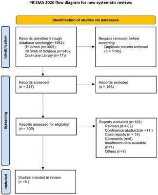 Efficacy and safety of radiotherapy/chemoradiotherapy combined with immune checkpoint inhibitors for locally advanced stages of esophageal cancer: A systematic review and meta-analysis